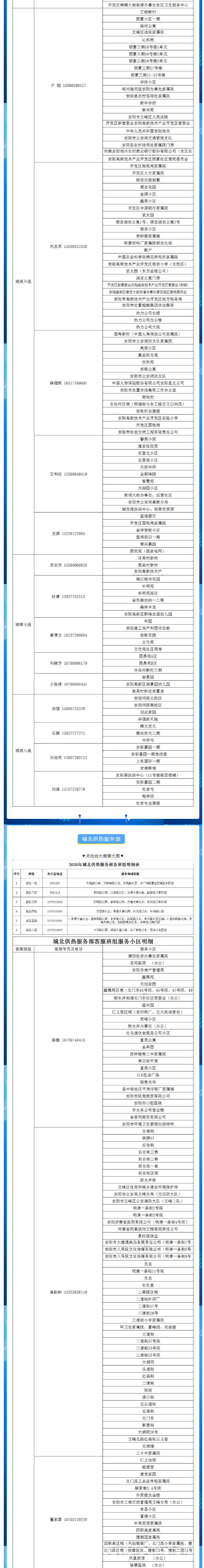 安陽(yáng)全市供熱小區(qū)供熱服務(wù)部、益和熱力客服專員電話明細(xì)_01