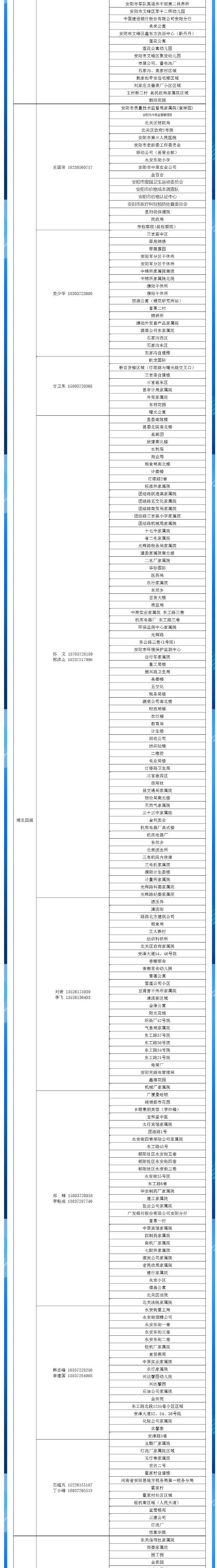 安陽(yáng)全市供熱小區(qū)供熱服務(wù)部、益和熱力客服專員電話明細(xì)_04